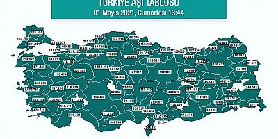 Yapılan aşı sayısı Türkiye'de Rusya'dan daha fazla